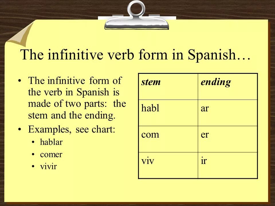 Happy verb form. Инфинитив (the infinitive). инфинитив в испанском. интивитив в испанском языке. infinitive form of the verbs.