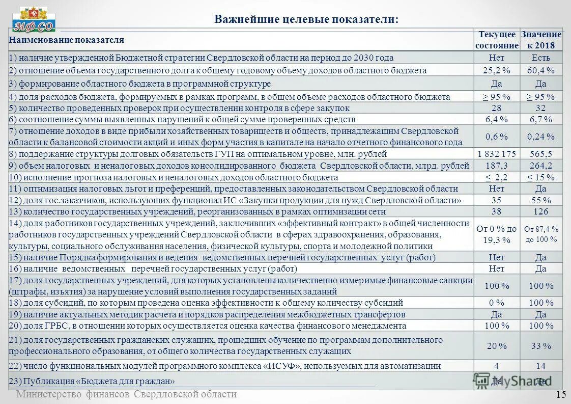 Рассчитать целевой показатель. Целевое значение показателя это. Методикой расчета значений целевых показателей. Методика исчисления показателей. Целевые индикаторы и показатели, методика расчета.