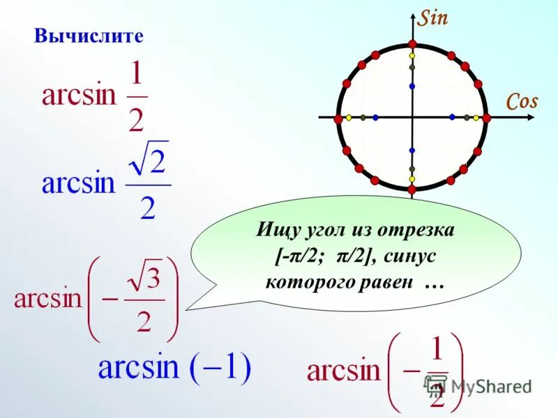 Отрезок π 2π