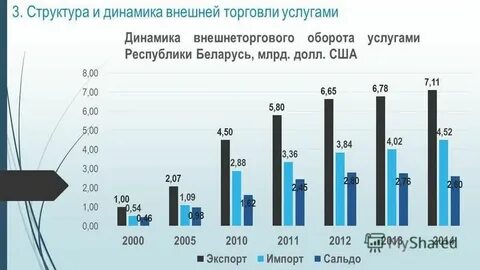 Внешняя торговля услугами