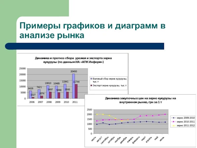 Опишите размышление алексея при анализе графика. Графика примеры. График пример. Анализ диаграммы пример.