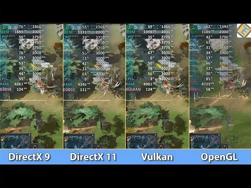 Что лучше directx 11 или vulcan. Dota 2 vulkan или directx 11. dx11 или dx9 дота 2. dota 2 directx 12 vs directx 11. civilization 5 directx 9 или directx 11.