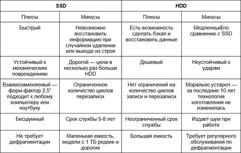 Диск плюсы минусы