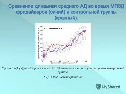 Adu by среднее образование