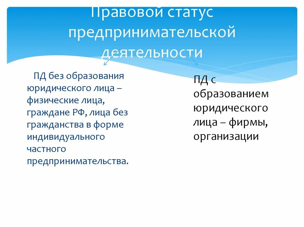 Правовой статус предпринимательской деятельности. Правовое положение предпринимателя. Правовое положение предпринимательской деятельности. Формы правового статуса предпринимательства.