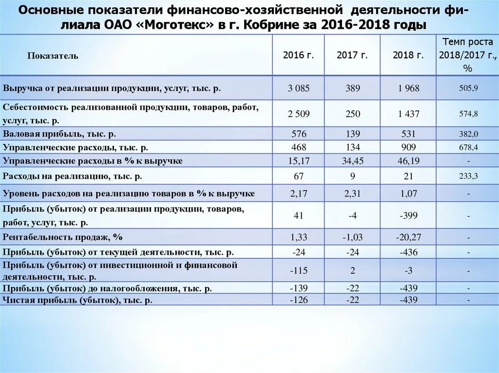 Направления повышения доходов