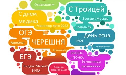 Важные запросы