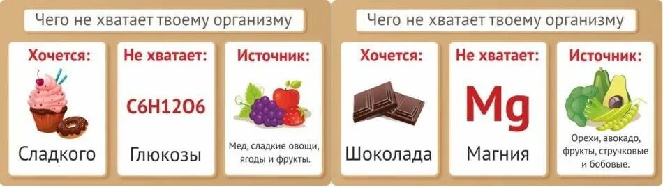 Почему хочется есть лед. Чег н ехватает органихму. чего не хватает в организме. хочется сладкого чего не хватает. чего не хватает если хочется.