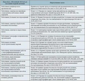 Ответы на тесты доврачебная медицинская помощь