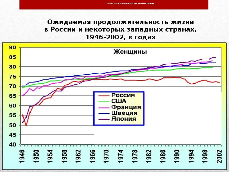 Увеличение продолжительности жизни геншин. Динамика средней продолжительности жизни в мире. Продолжительность жизни в вроссит. Ожидаемая Продолжительность жизни в России. Продолжительность жизни в России по векам.