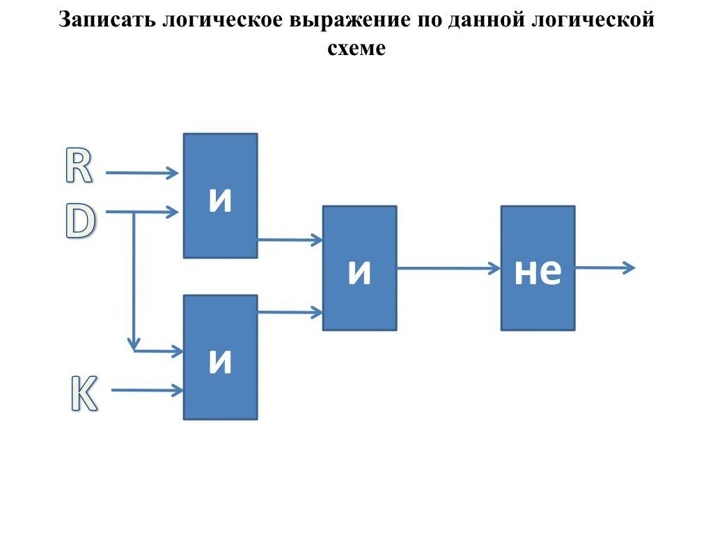 Записать логическое выражение по логической схеме. Самые интересные логические схемы. как читать логические схемы. финансовая политика логическая схема. схеме.