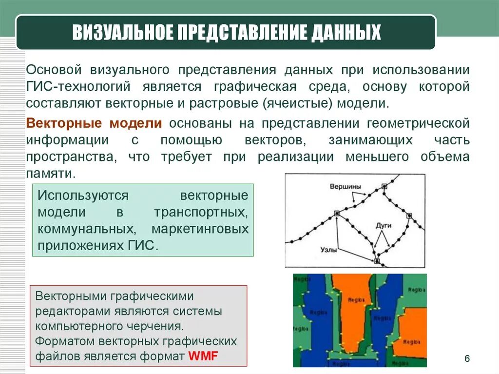 Визуально представить