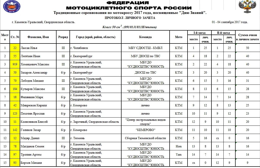 Сбербанк каменск уральский часы