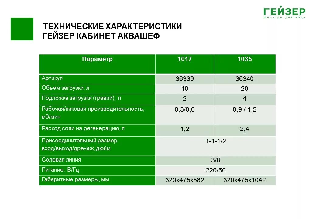 Регенерация гейзер. Гейзер кабинет Аквашеф 1035. Гейзер кабинет Аквашеф 1017. Производительность умягчителя 1035. Расход воды на регенерацию умягчителя.