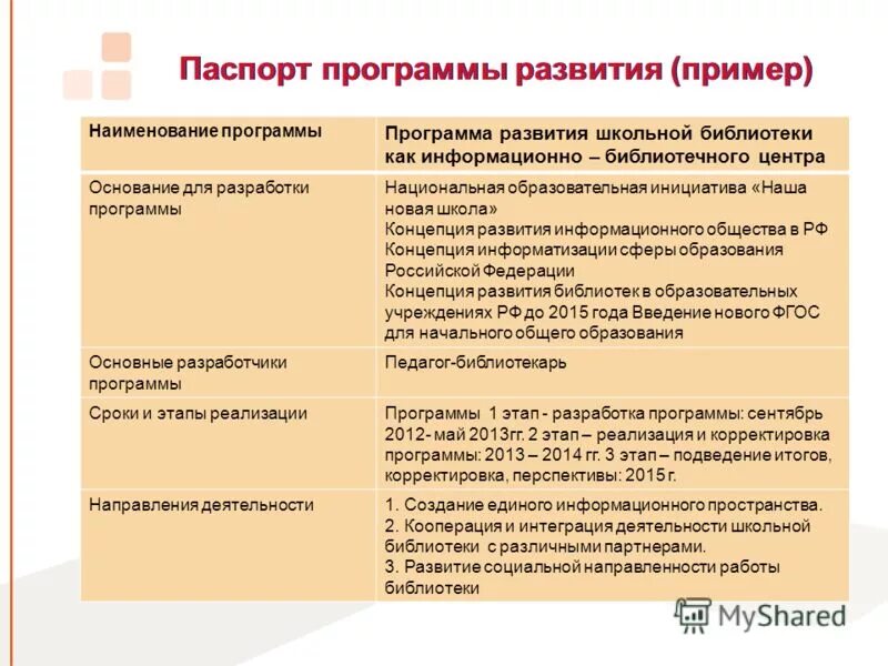 Программа информационно школы. Программа развития пример. Этапы разработки программы развития школы. Программа развития библиотеки.