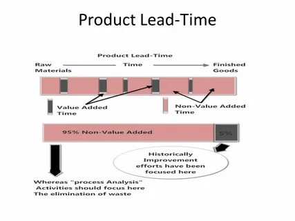 Product lead