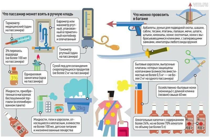 Что можно провозить в самолете. Запрещенные в ручной клади вещи. Список запрещенных предметов в самолете в багаже. Что нельзя брать в самолёт в багаж.