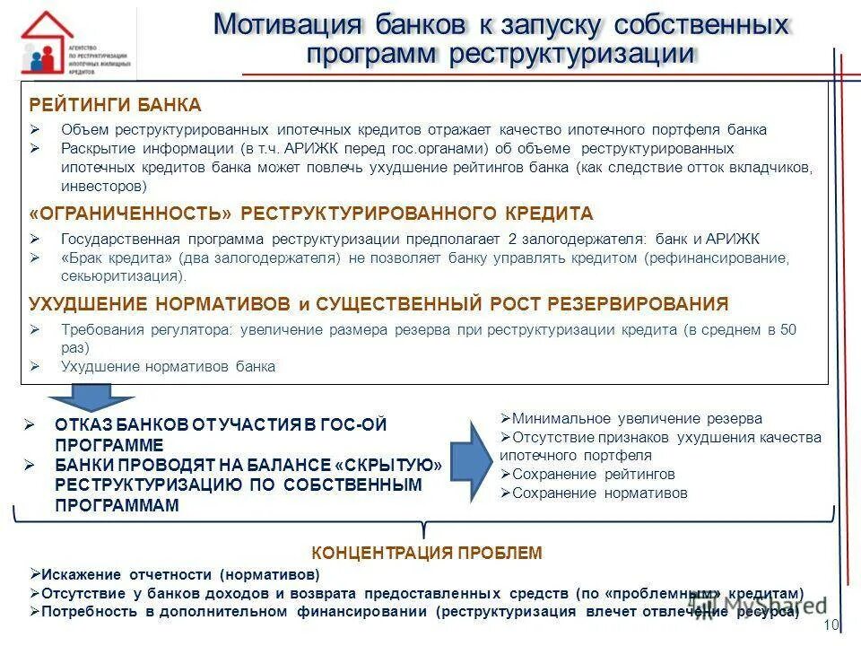 Программа защиты заемщика. Программа помощи при ипотеке. Помощь заемщикам ипотека. Банка с мотивацией. Причины отказа в реструктуризации.