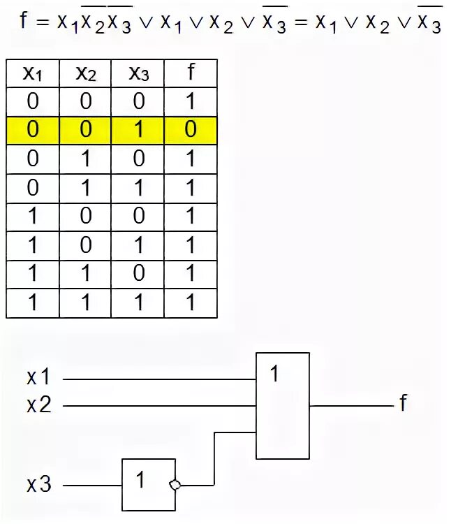 Логическая схема x1 x2 x3. Логическая функция x1 → x2 - это. Логическая схема для y=(x1*x2*x3)+x4. Схема таблицы истинности. 5 x 3 ax 1