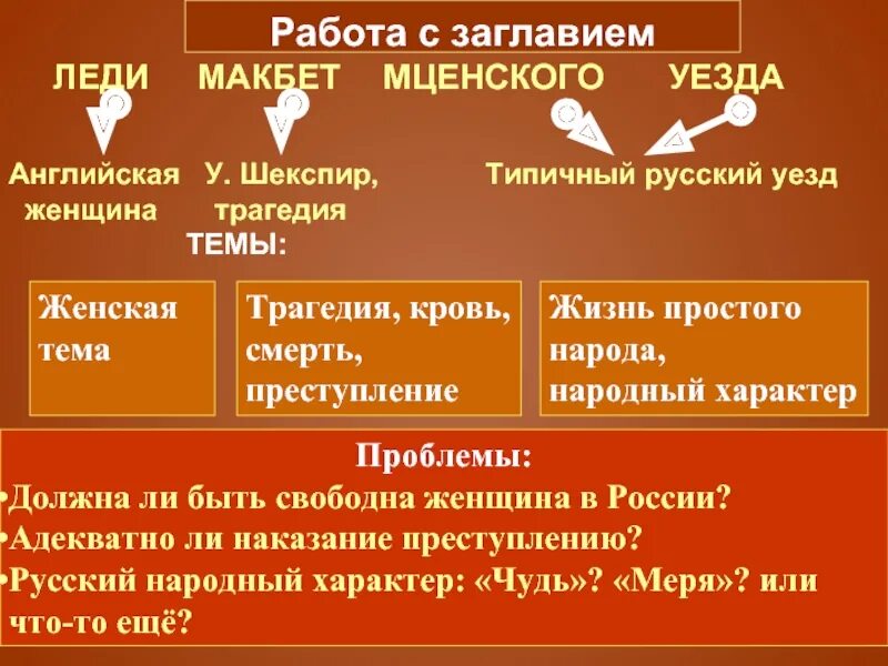 Леди макбет тест 10 класс. «Леди Макбет Мценского уезда» (1864). Леди Макбет Мценского уезда презентация. Задания по леди Макбет Мценского уезда. Работа с заглавием леди Макбет Мценского.