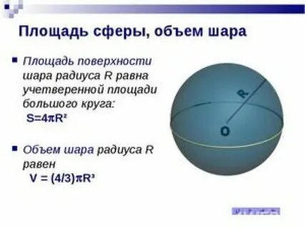 Формула сферы график