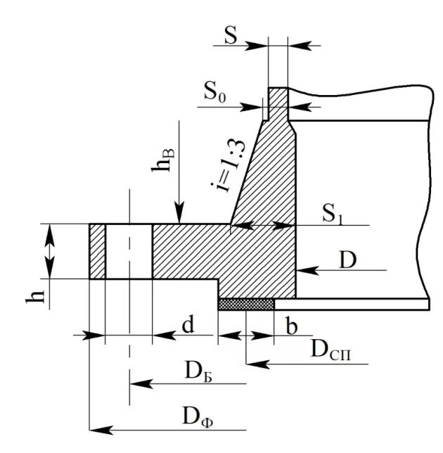 Типы привалочных поверхностей фланцев. Фланец с прорезями. Обтяжка фланцев. Фланец свободный на приварном кольце 80х16. Разгонщик фланцев рфм-14 полидэк.