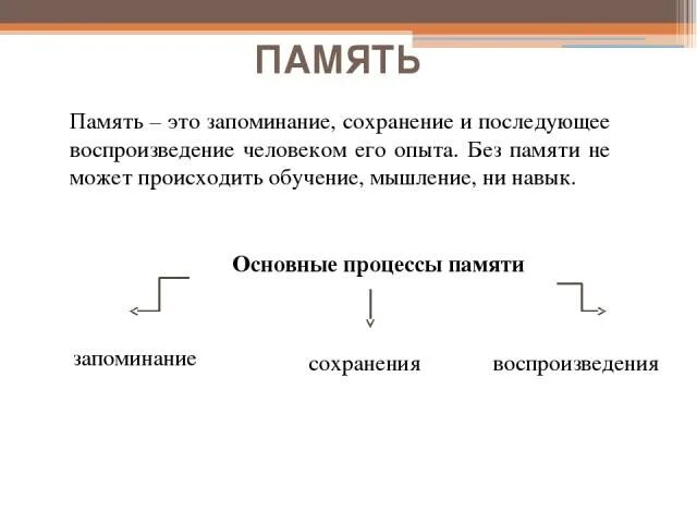 Память это запоминание сохранение и последующее воспроизведение. Длительность сохранения памяти. Запоминание без цели на запоминание это. На сохранение и последующее воспроизведение информации не влияет:.