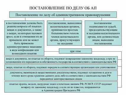 Общий порядок рассмотрения административного дела