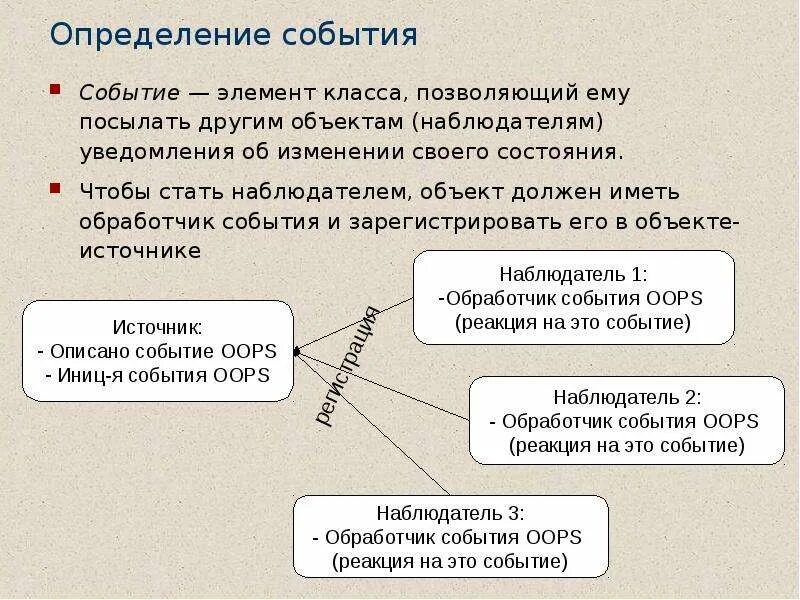 Даты определения события. Элементы события. Событие это определение. Беспрецедентные события это определение. АЭ событие определение.