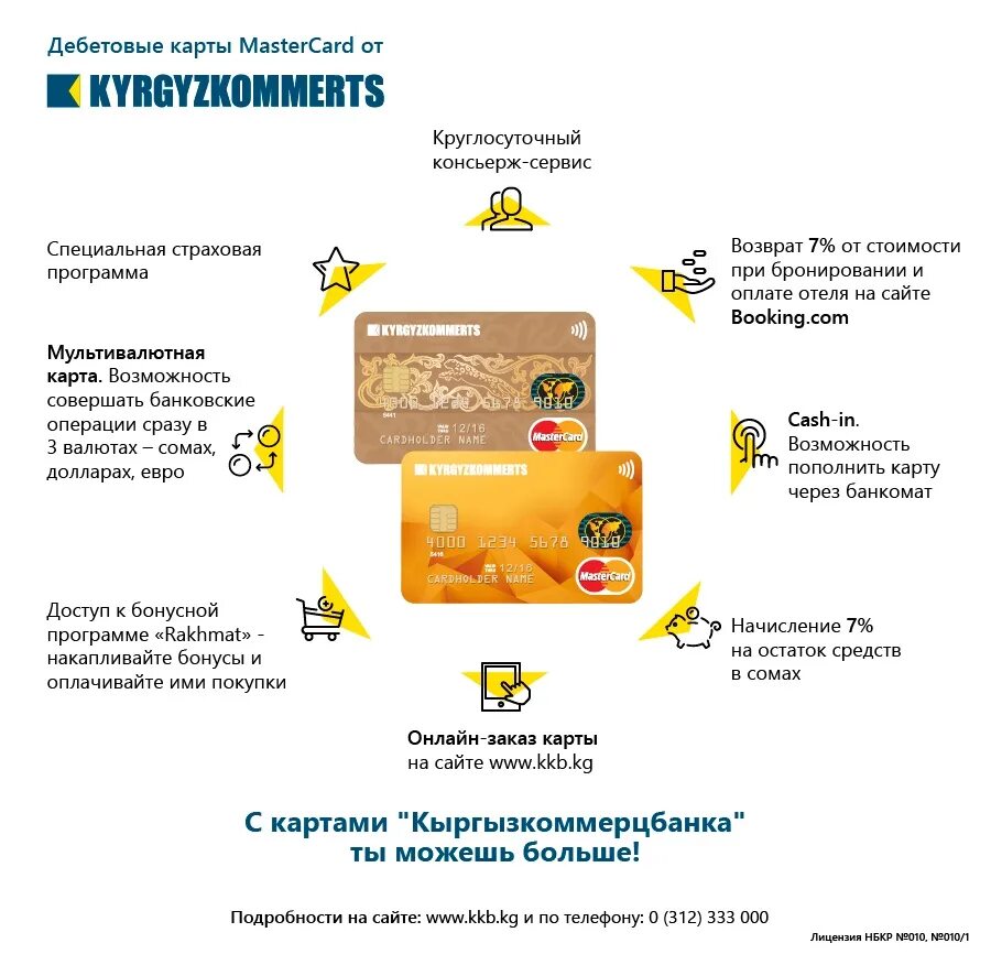 Кыргызкоммерцбанк карта. Дебетовая карта Кыргызстан. Кыргызкоммерцбанк дебетовые карты. Мультивалютная карта дебетовая.