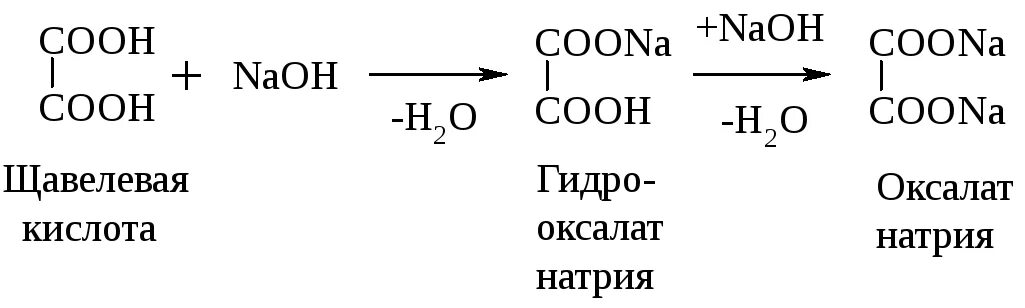 Гидрокарбонат натрия с щавелевой кислотой. Щавелевая кислота и гидроксид натрия. Щавелевая кислота NAOH. Взаимодействие щавелевой кислоты с гидроксидом натрия. Naoh какая кислота