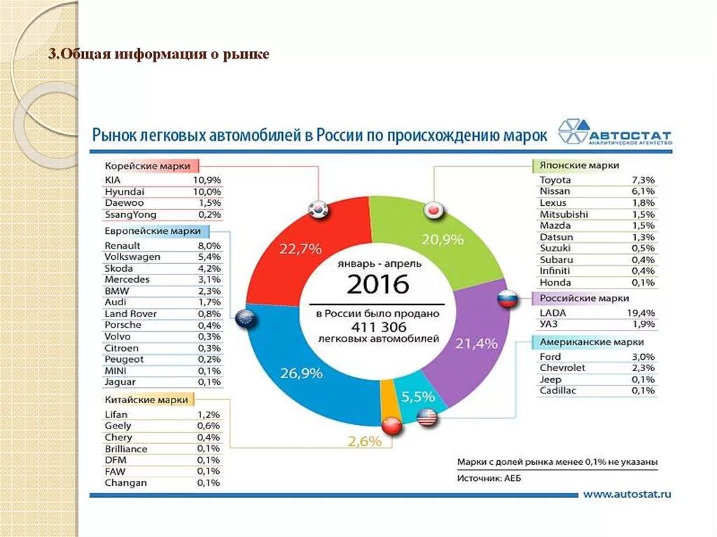 Важнейшую информацию о рынке