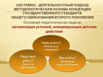 Деятельностный подход пример урока