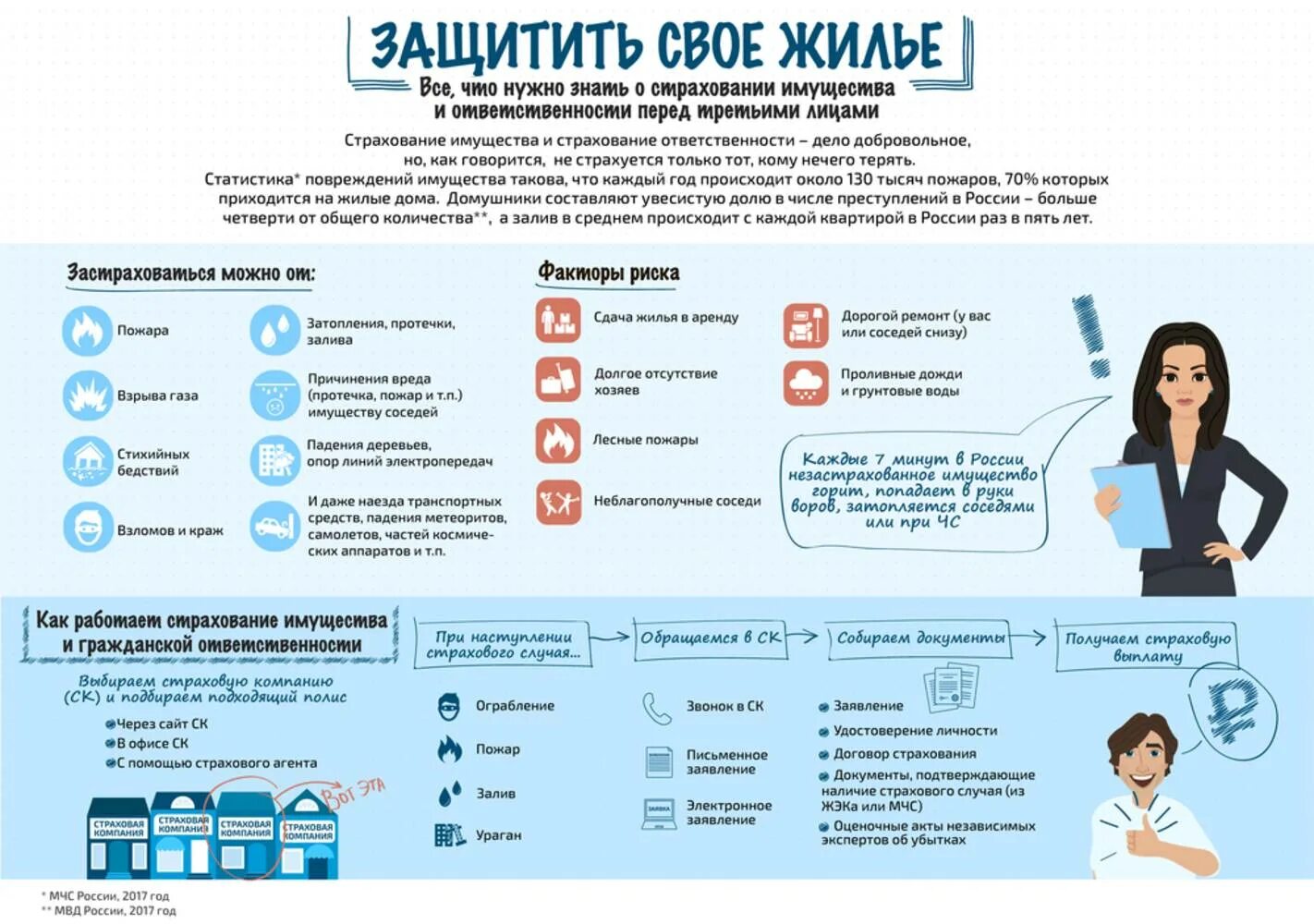 Получить выплаты по полису