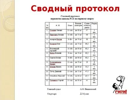 Гири результаты