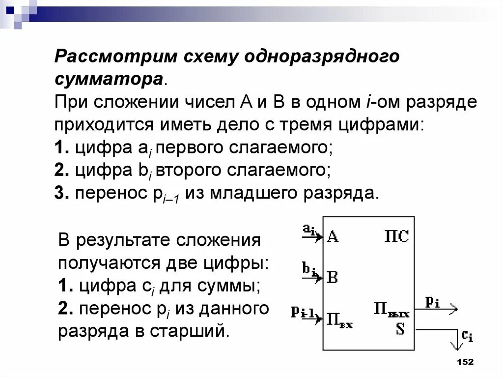 Схема одноразрядного сумматора. Структурная схема полного одноразрядного сумматора. синтез схемы одноразрядного сумматора. полный одноразрядный сумматор схема. логическая схема одноразрядного сумматора.