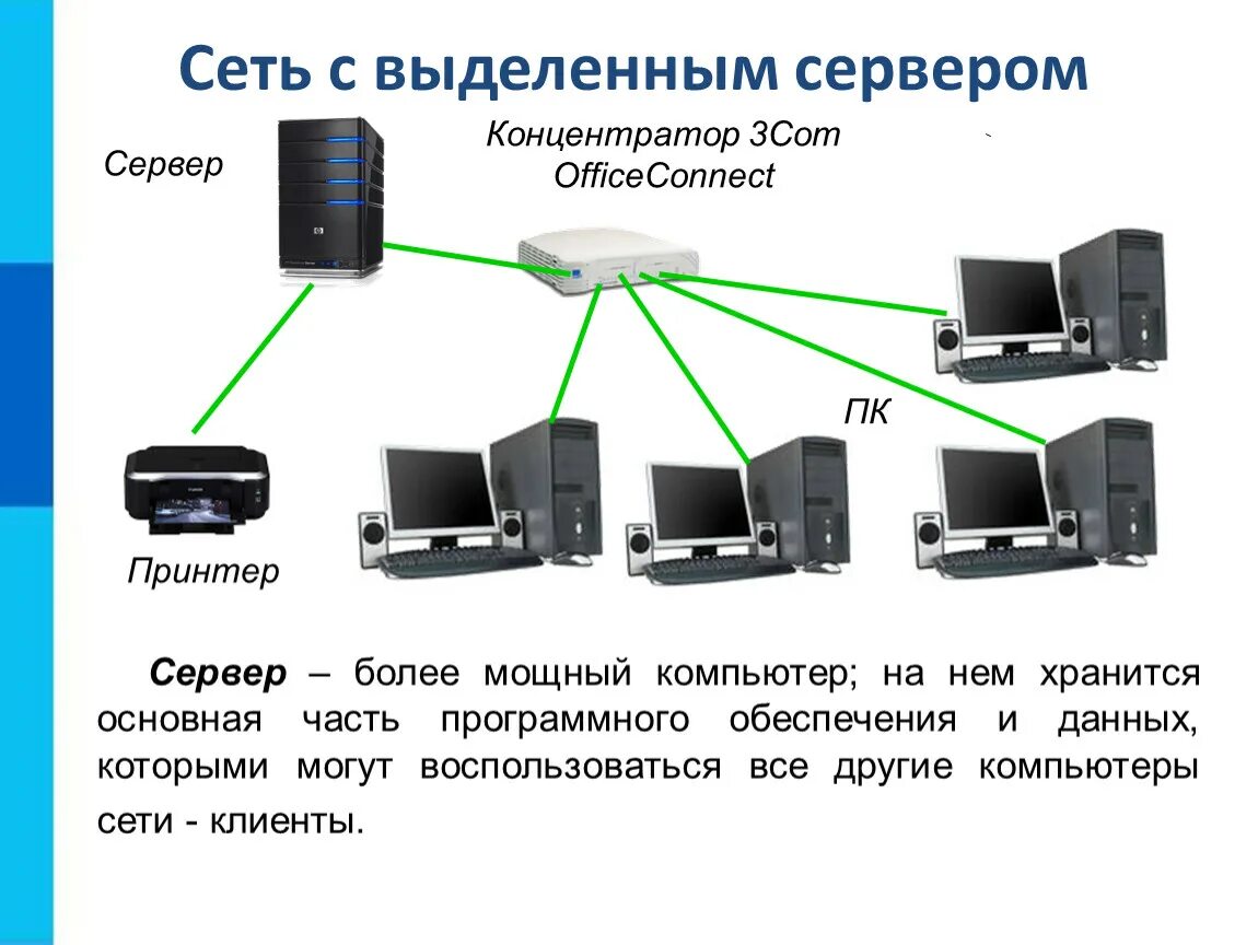 Размещение информации на сервере. Локальная сеть с выделенным сервером. Схема локальной сети с выделенным сервером. Локальная вычислительная сеть с выделенным сервером. Файл сервер в локальной сети с выделенным сервером.