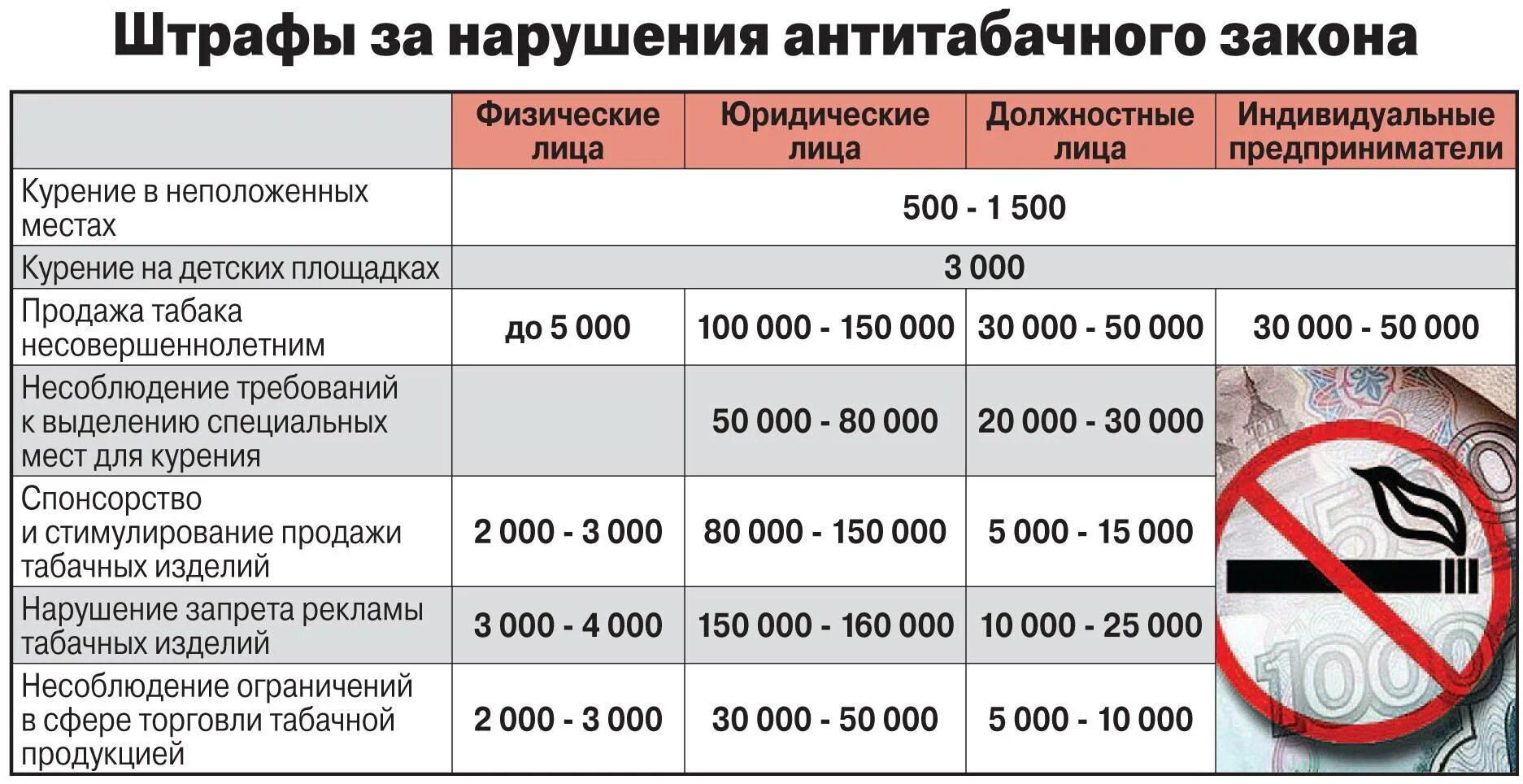 Штраф за курение в общественном месте. Размер штрафа за курение в общественных местах. Административный штраф заткурение. Сколько штраф за курение в общественном месте. Сколько штраф если выбежать на поле