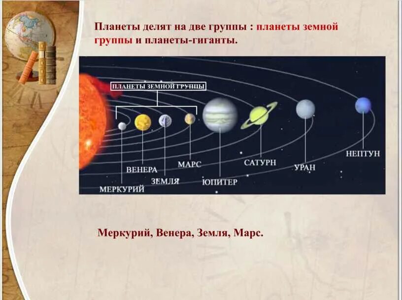 Марс ближайший сосед нашей земли текст. Планеты земной группы и планеты гиганты. Планеты солнечной системы планеты земной группы планеты гиганты. Схема планет гигантов. Две группы планет солнечной системы.