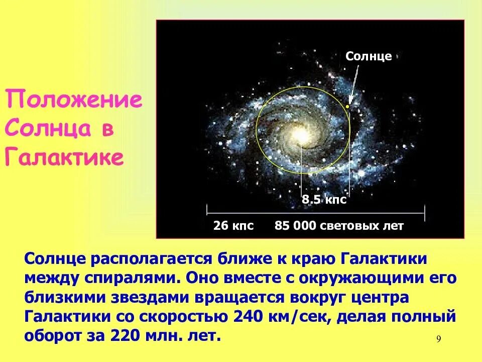 Где расположен центр нашей галактики. Положение солнца в галактике Млечный путь. Положение солнца в галактике схема. Солнце в нашей галактике. Расположение солнца в Млечном пути.