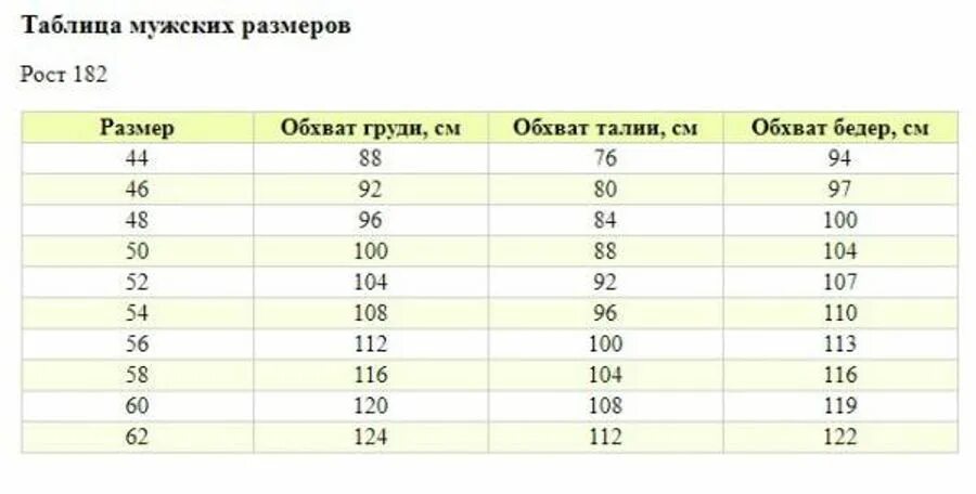 Нормальная окружность талии у мужчин. Трикотаж Натали Иваново Размерная сетка. Натали Ивановский трикотаж Размерная сетка. Трикотаж Натали детская Размерная сетка. Натали-37 Ивановский Размерная сетка детская.