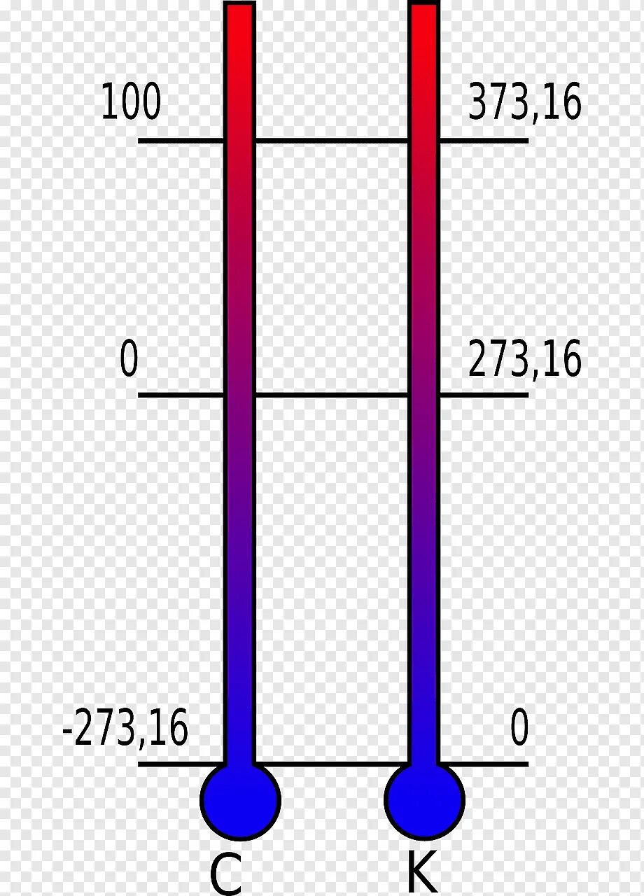 Ноль по цельсию сколько. Температурная шкала Кельвина. Абсолютная температура .абсолютный ноль.шкала Кельвина. Термометр температурная шкала Цельсия. Абсолютный нуль температуры абсолютная шкала температур.