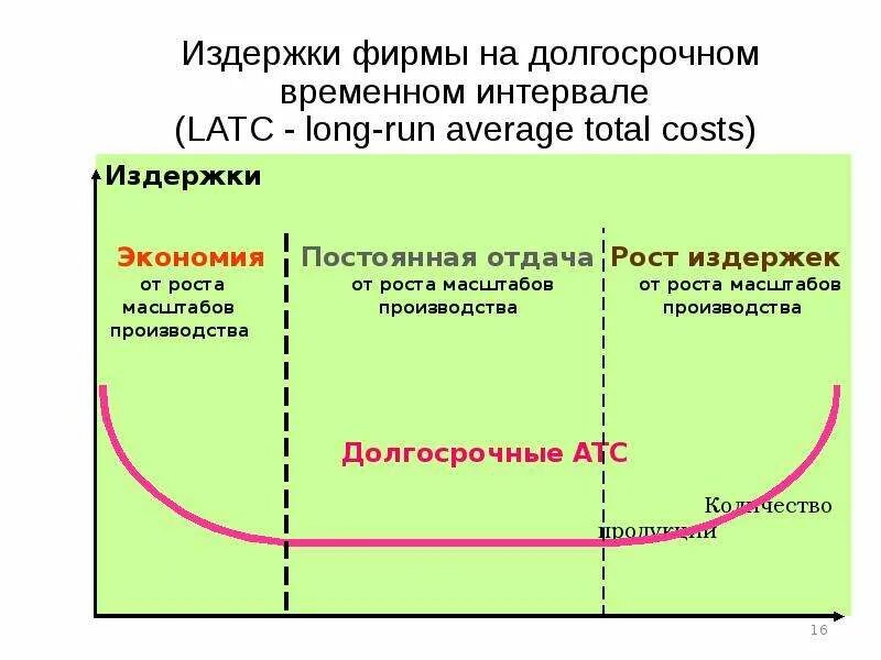 Рост издержек производителей. Рост издержек. Кривая предложения на долгосрочных интервалах. Кривая предложения на долгосрочных временных интервалах для:. Теория издержек.