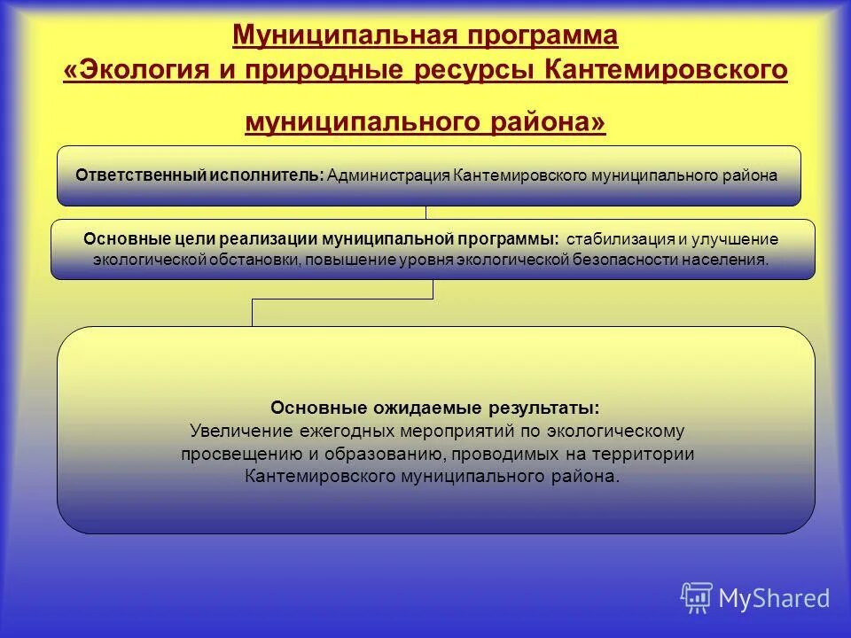 Муниципальные программы по окружающей среде. Экологическая программа президента. Лучшая муниципальная практика слайды 2022 года. Федеральные программы в области экологического развития россии. Экологические программы.
