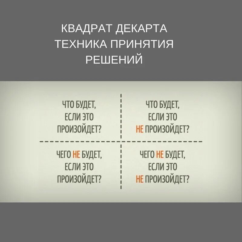 4 вопроса для жизни. Квадрат Декарта для принятия решений. Техника принятия решений квадрат Декарта. 4 Вопроса для принятия решения квадрат. Матрица Декарта для принятия решений.