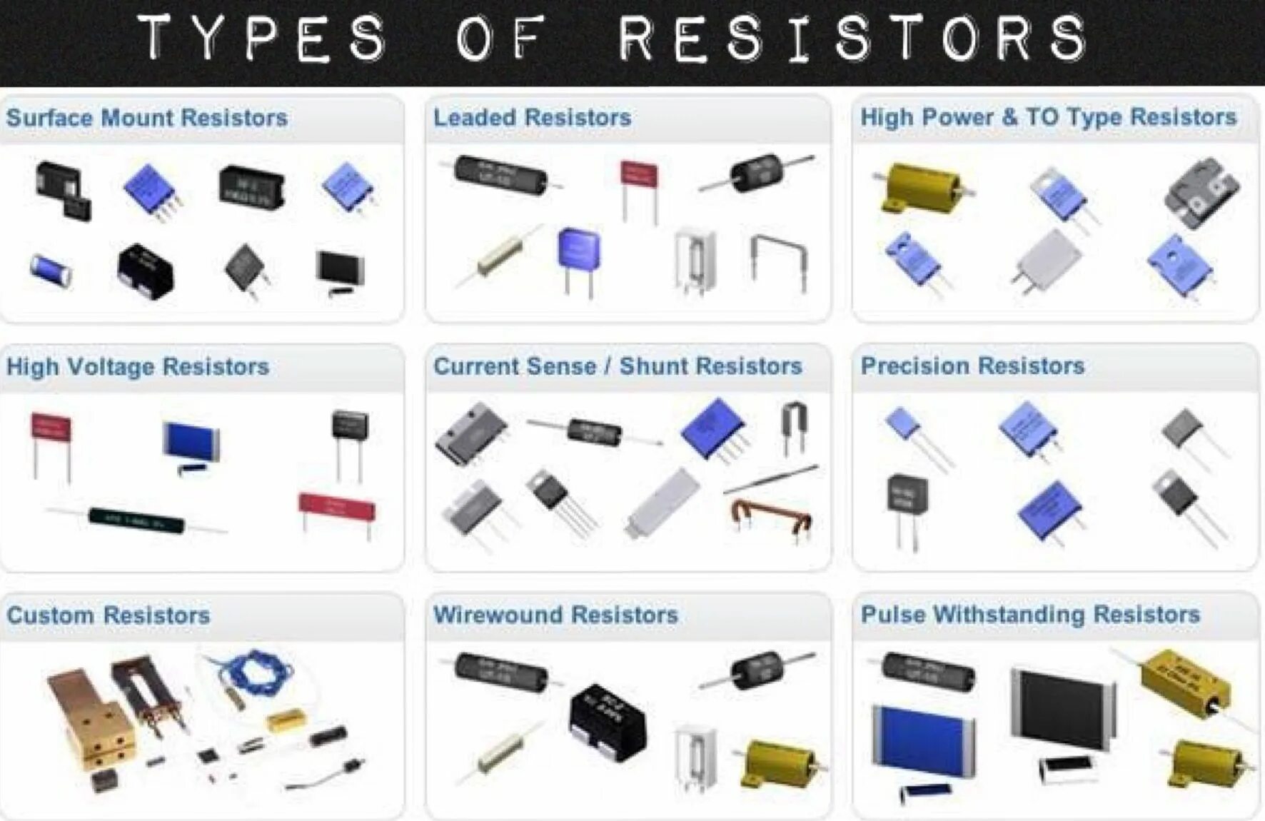 Types of Resistors. Резистор Электротехника. High Power Resistor. Surface Mount Resistor.