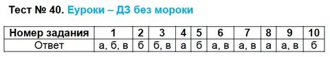 Тесты захарьиной по русскому языку ответы
