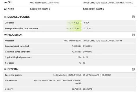 Intel i9 характеристики