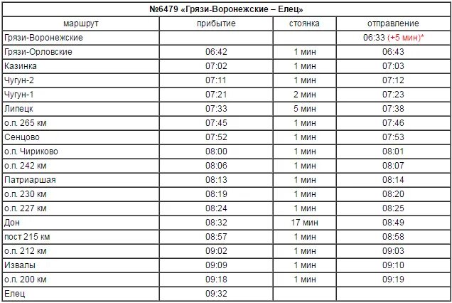 Расписание электричек графская воронеж с изменениями. Москва Елец остановки на поезде. Грязи воронежские, грязи. Грязи воронежские электричка. Расписание поездов грязи воронежские.