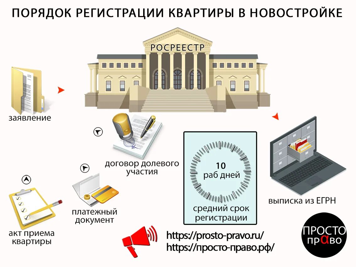 Документы для оформления собственности. Документы для оформления новостройки в собственность. Документы для оформления собственности на квартиру в новостройке. Оформление в собственность квартиры в новостройке по ДДУ. Срок регистрация жилого помещения